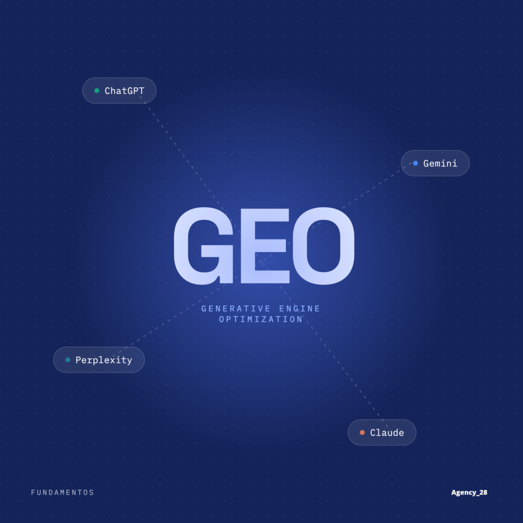 GEO (Generative Engine Optimization) conectando ChatGPT, Gemini, Perplexity y Claude — Agency28